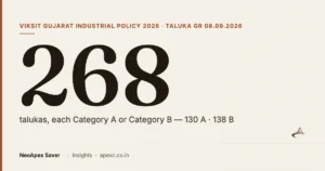 268 — talukas of Gujarat, each Category A or Category B under VGIP 2026 (130 A, 138 B)